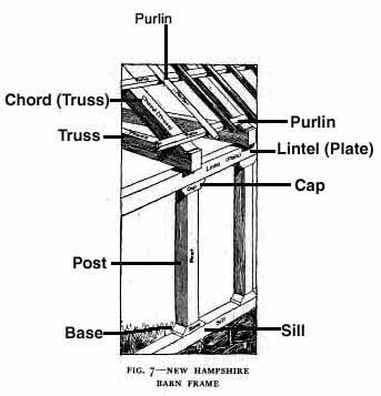 What is a lintel beam?